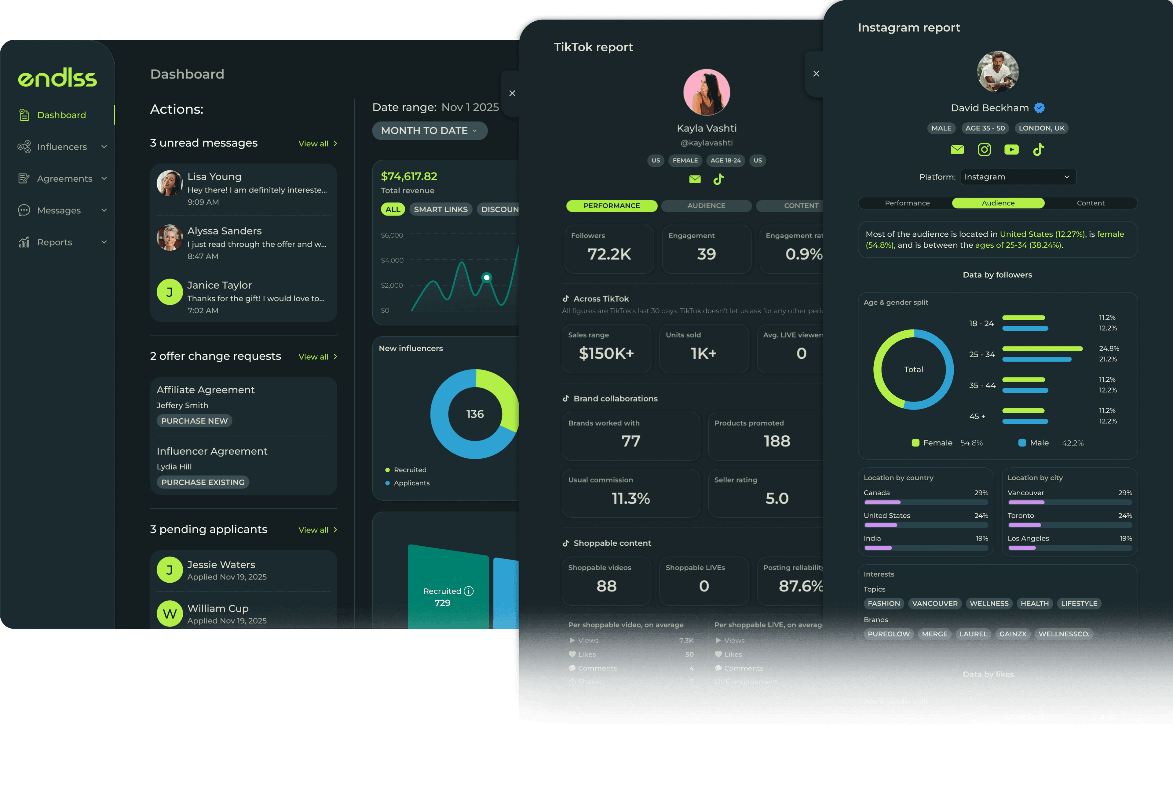 From creator discovery to creator-led revenue.