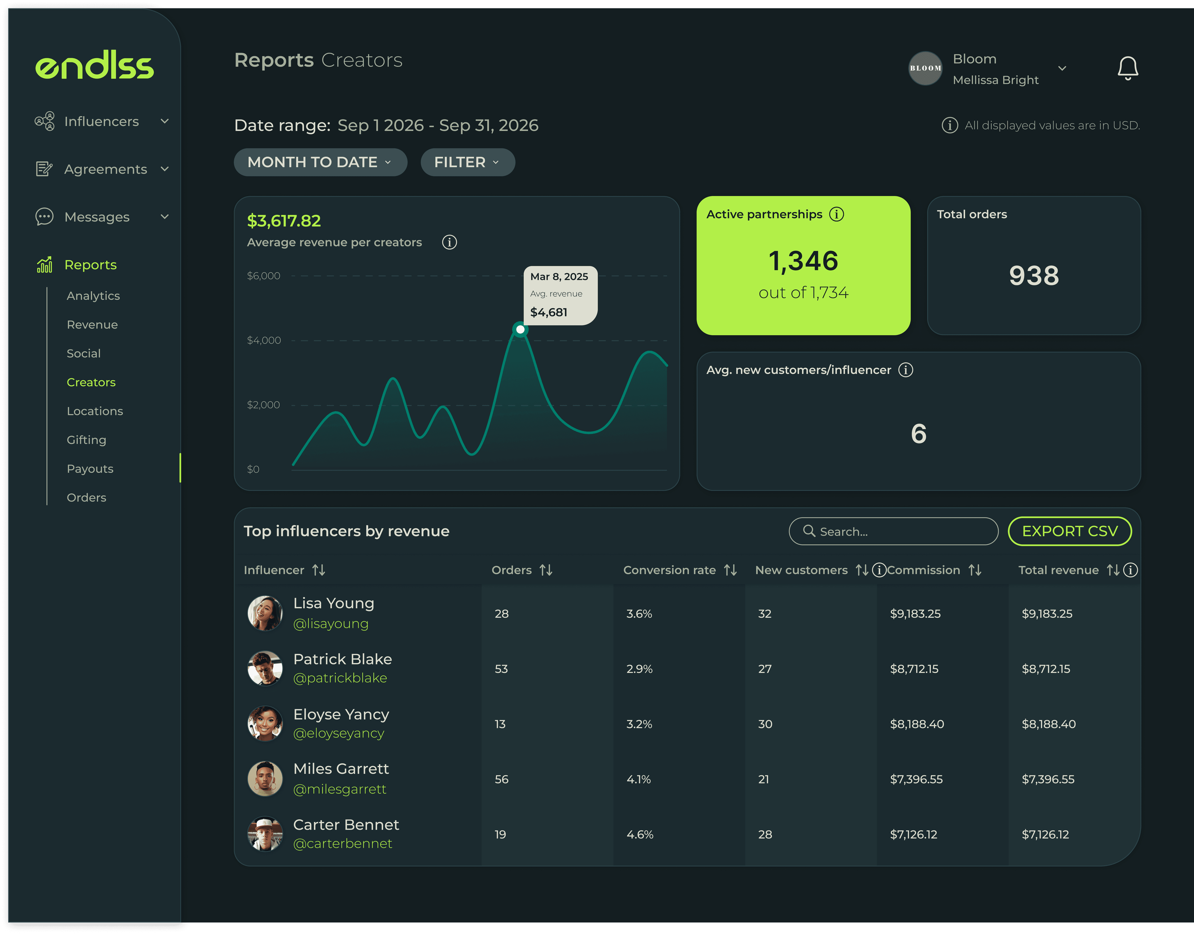 Creator leaderboards in Endlss