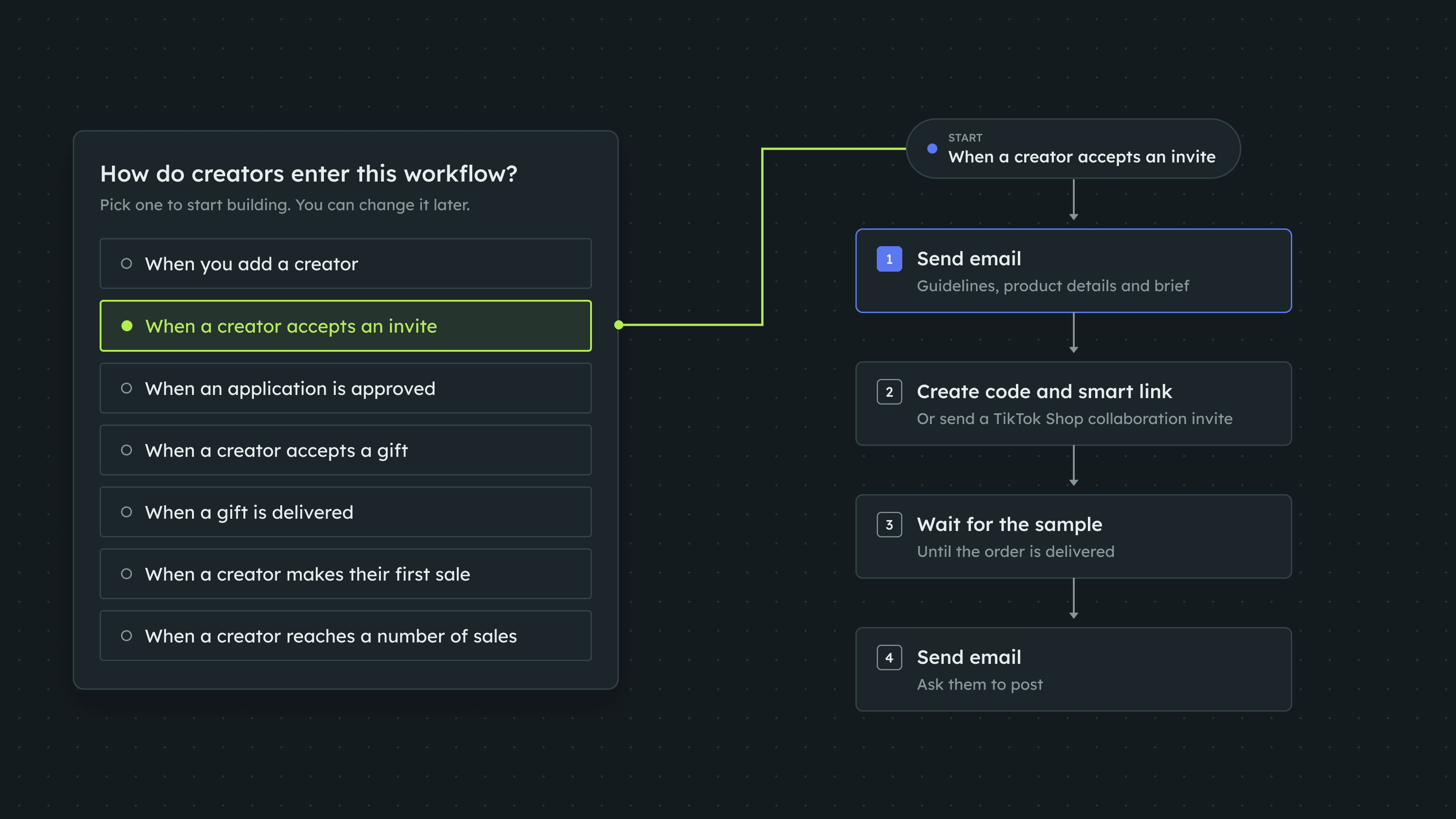 Choosing what starts an Endlss workflow, “When a creator accepts an invite”, and the onboarding steps it runs: the brief, a code and smart link, waiting for the sample, then asking them to post.