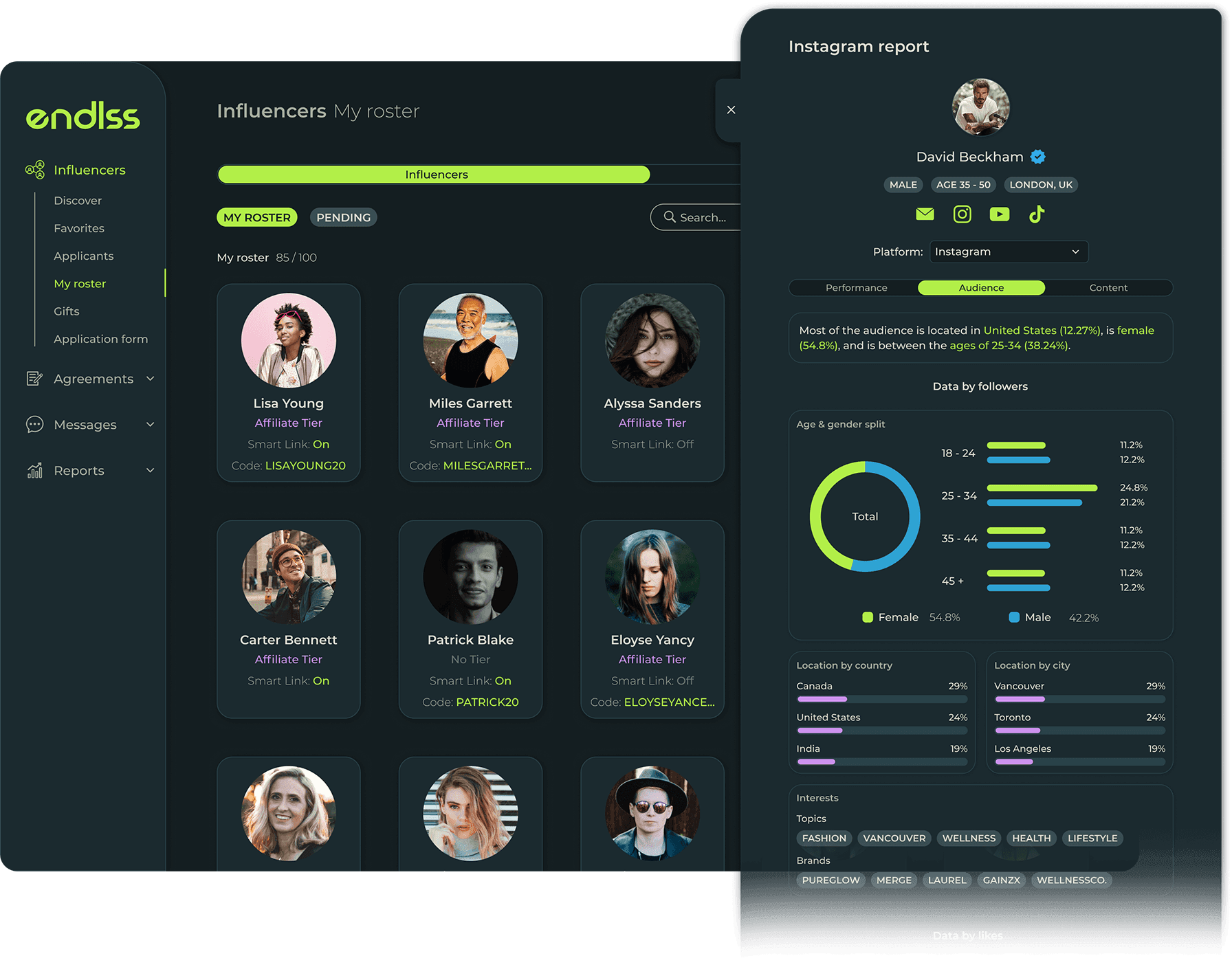 Your spreadsheet isn't an ambassador program.