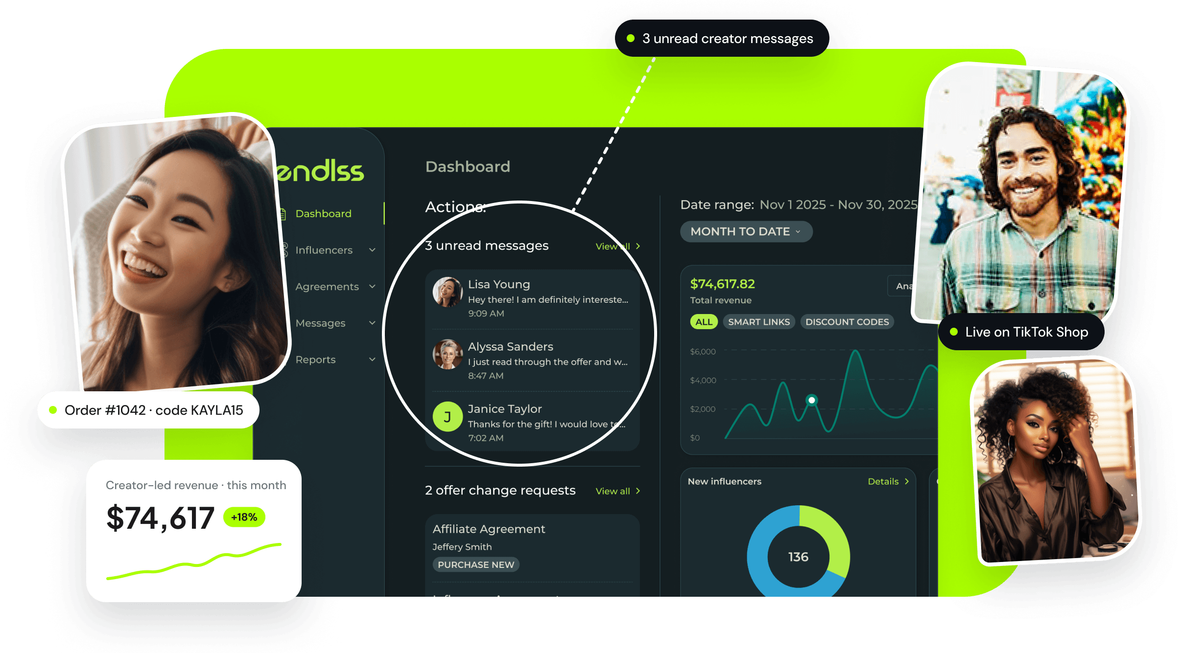 From creator discovery to creator-led revenue.
