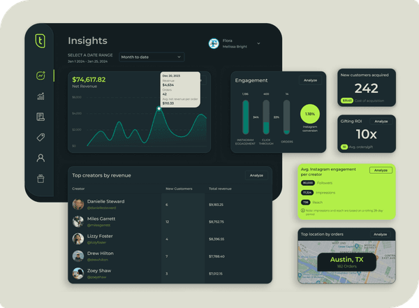 Social Listening Feed showing real-time brand mentions and hashtag tracking