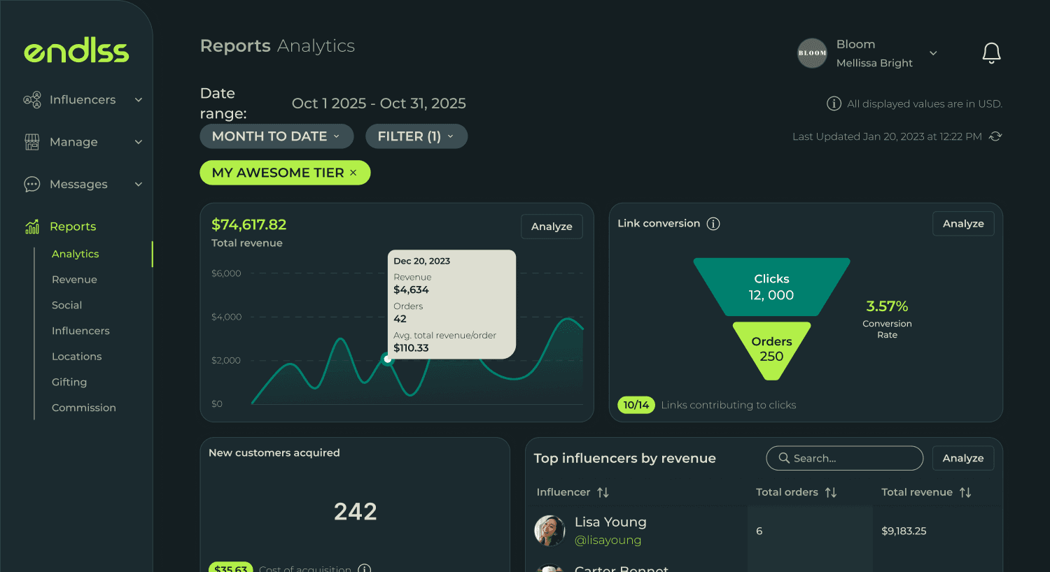 Creator analytics in Endlss